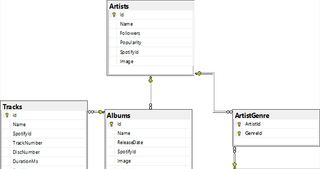 Entity Framework Core Spotify data seed generator